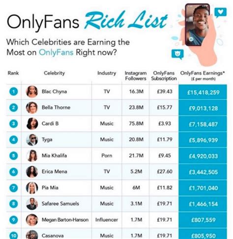 top earner on only fans|20 OnlyFans top earners and how much they make in。